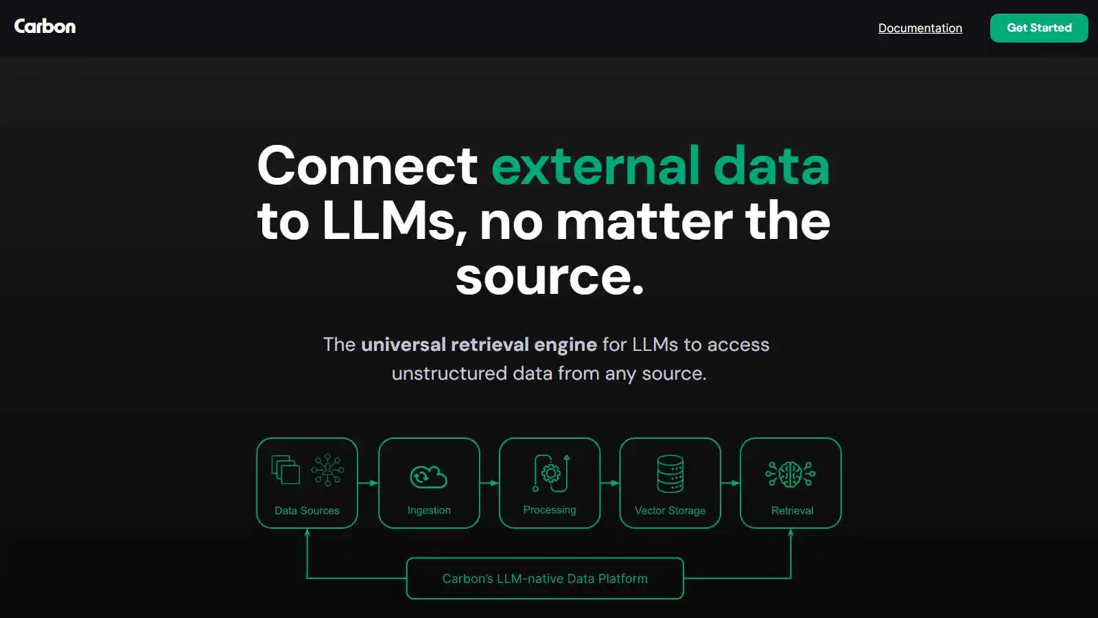 Carbon AI tool on ai-hunter.io the largest artificial intelligence directory Carbon AI Tool